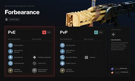 explosive personality light.gg|destiny 2 forbearance god roll.